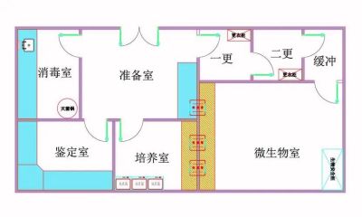 微生物实验室设计的基本原则！