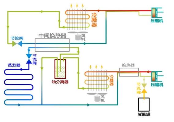 双级压缩制冷系统设计