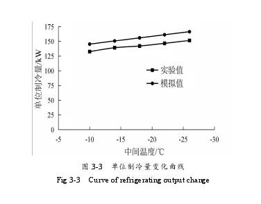 双级压缩制冷系统设计