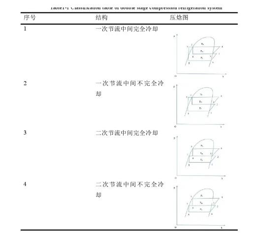 双级压缩制冷系统设计