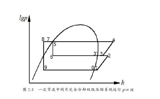 双级压缩制冷系统设计