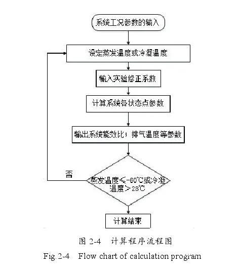 双级压缩制冷系统设计
