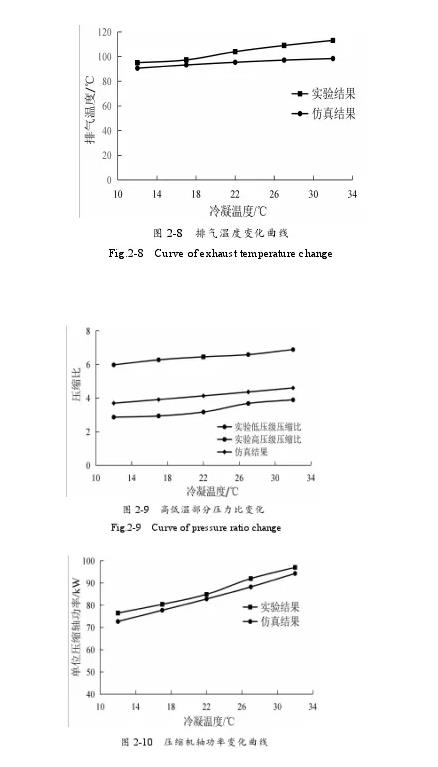 双级压缩制冷系统设计