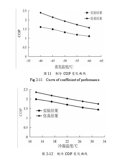双级压缩制冷系统设计