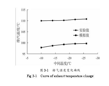 双级压缩制冷系统设计
