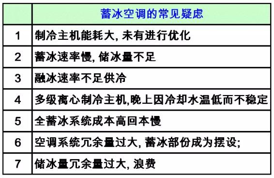 大温差冰蓄冷空调系统知识详解