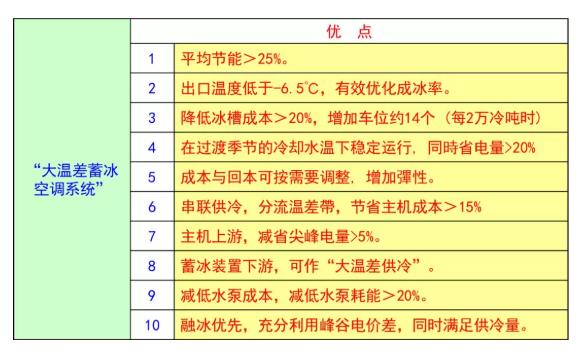 大温差冰蓄冷空调系统知识详解