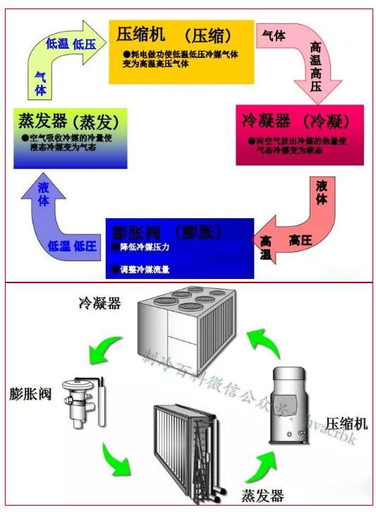 什么是二次过冷？为什么要二次过冷？