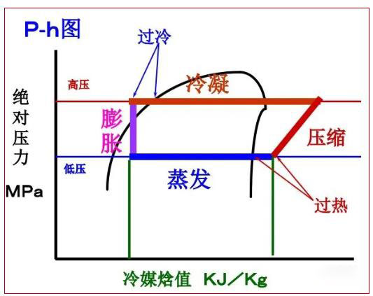 什么是二次过冷？为什么要二次过冷？