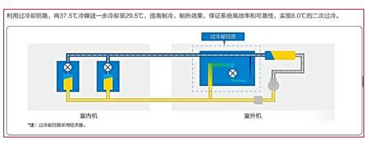 什么是二次过冷？为什么要二次过冷？