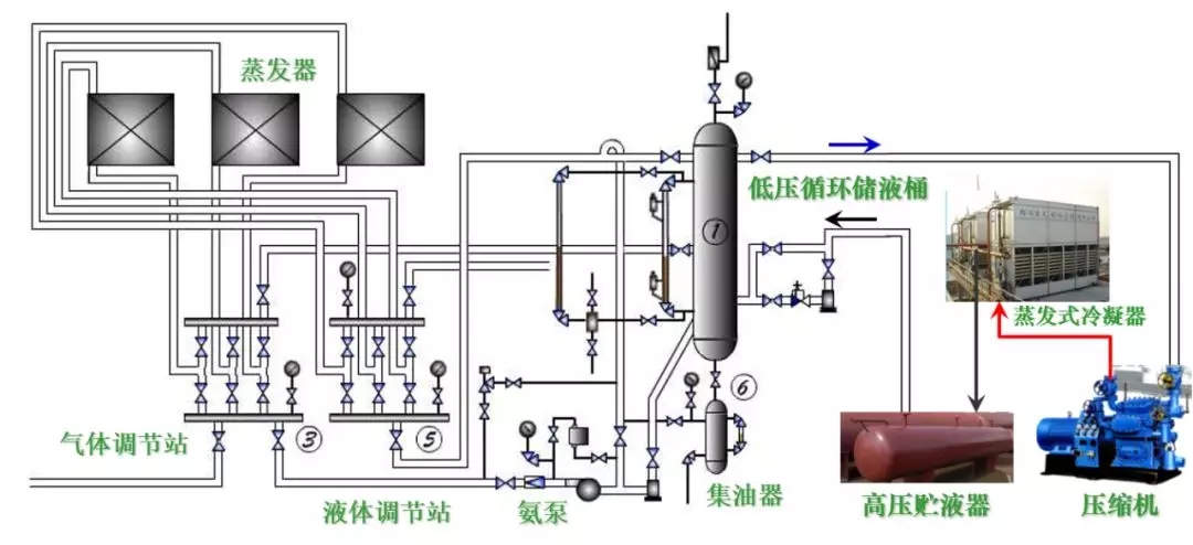 制冷系统的构成和设计图（收藏版）