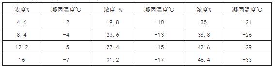水冷螺杆式冷水机组安装使用手册
