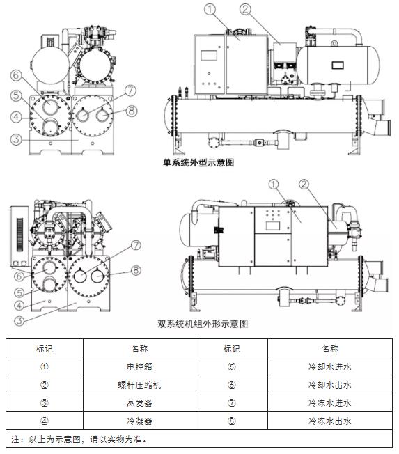 水冷螺杆式冷水机组安装使用手册