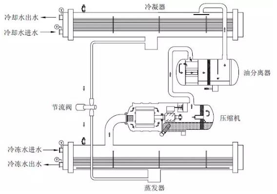 水冷螺杆式冷水机组安装使用手册