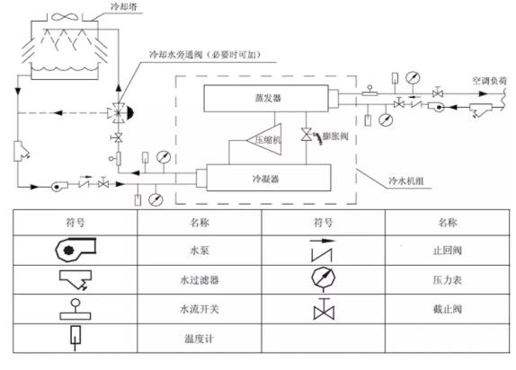 水冷螺杆式冷水机组安装使用手册