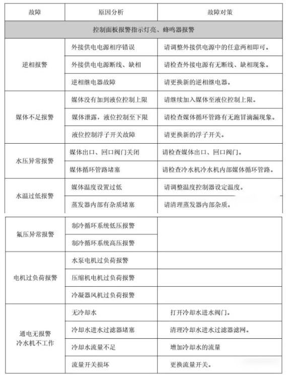 冷水机组工作循环与电器自控维保攻略