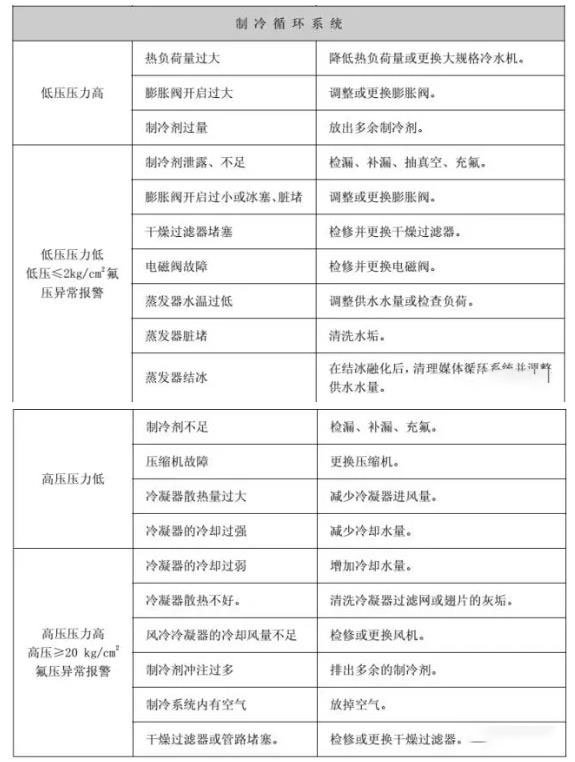 冷水机组工作循环与电器自控维保攻略
