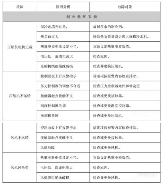 冷水机组工作循环与电器自控维保攻略